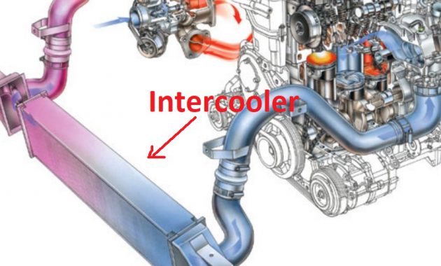 Prinsip Cara Kerja Turbocharger, Supercharger serta Intercooler